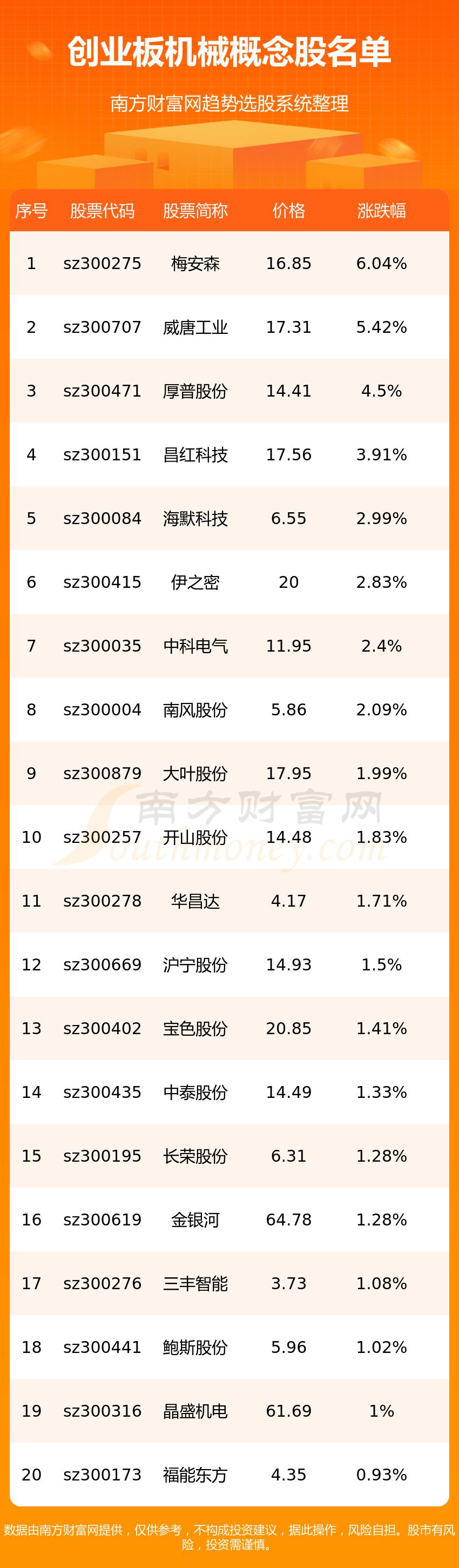 ����ҵ���е�����������