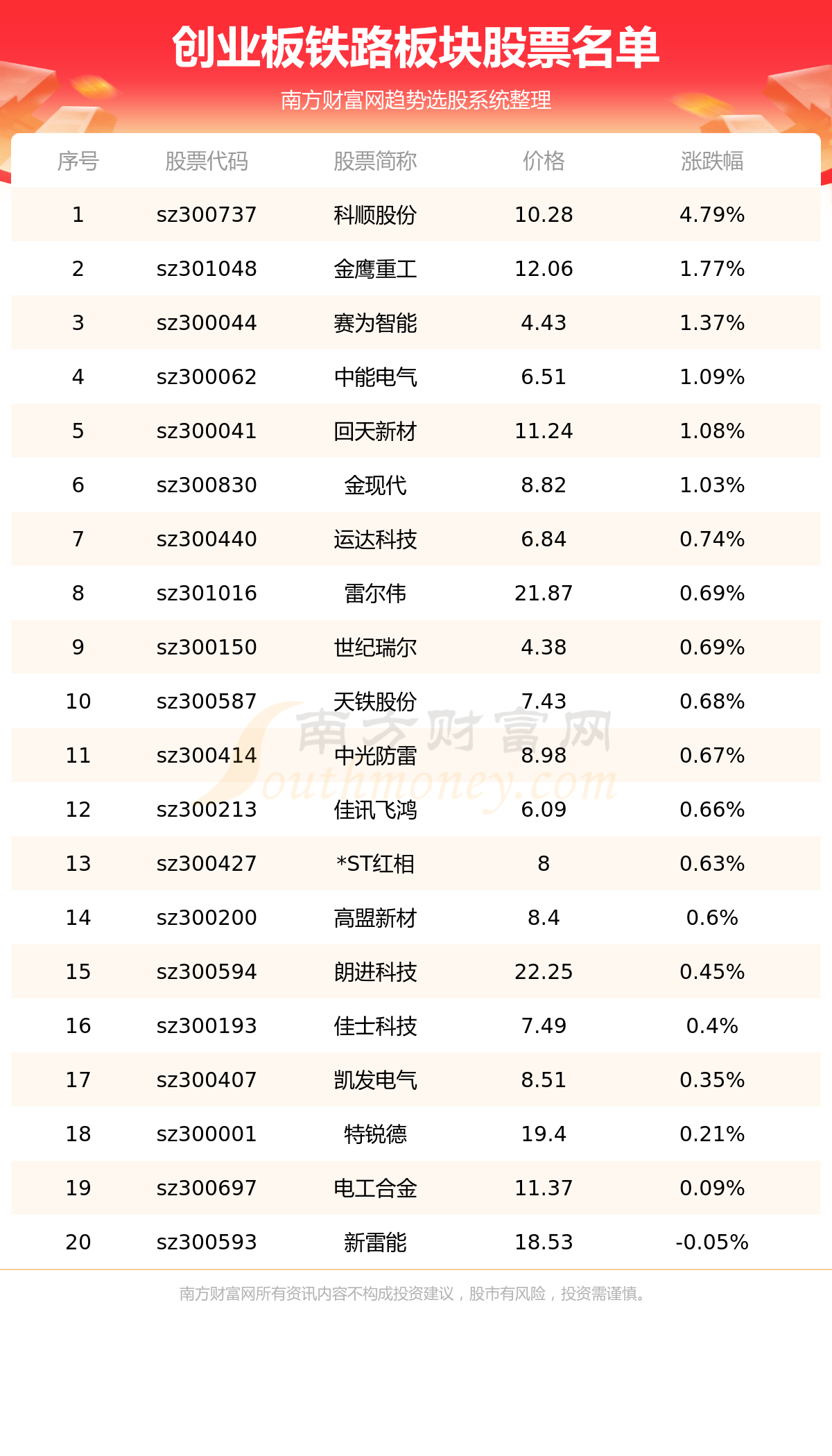 ҵ漰·Ʊһ7/28