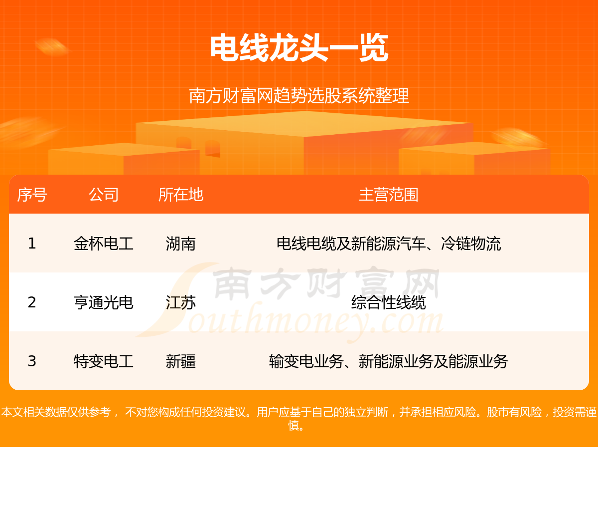 ��������ͷ��������ֻ��