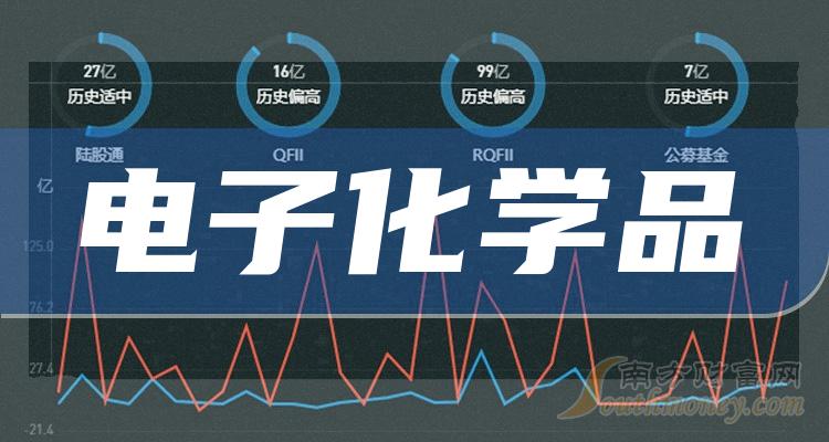 ӻѧƷͷ嵥