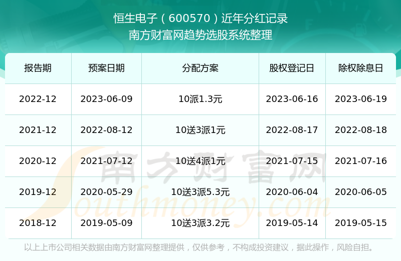 《恒生电子股票怎样》