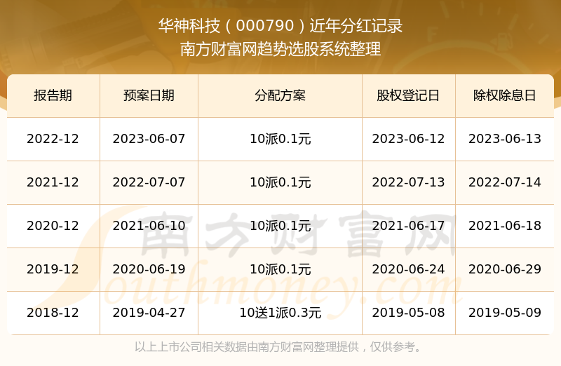 ������Ƽ���Ʊ����ֺ���ô����