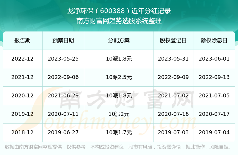 ����������600388�ֺ���ô����