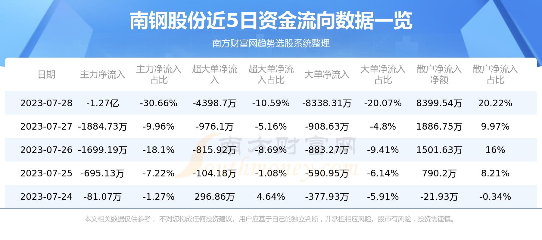 《南钢股份600282》