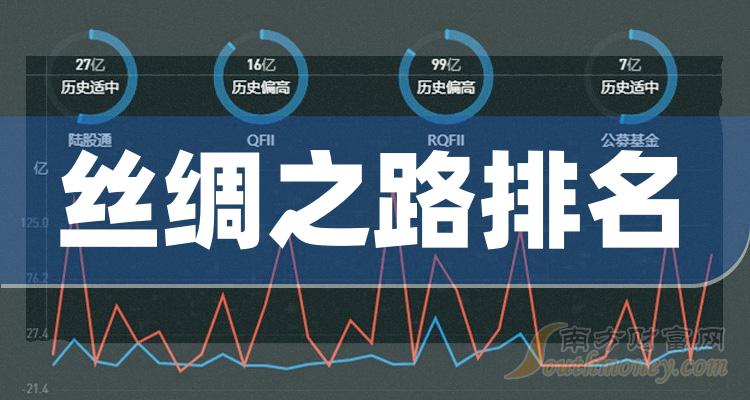 《丝绸之路十强企业名单2023年第一季度概念股票毛利率排名》
