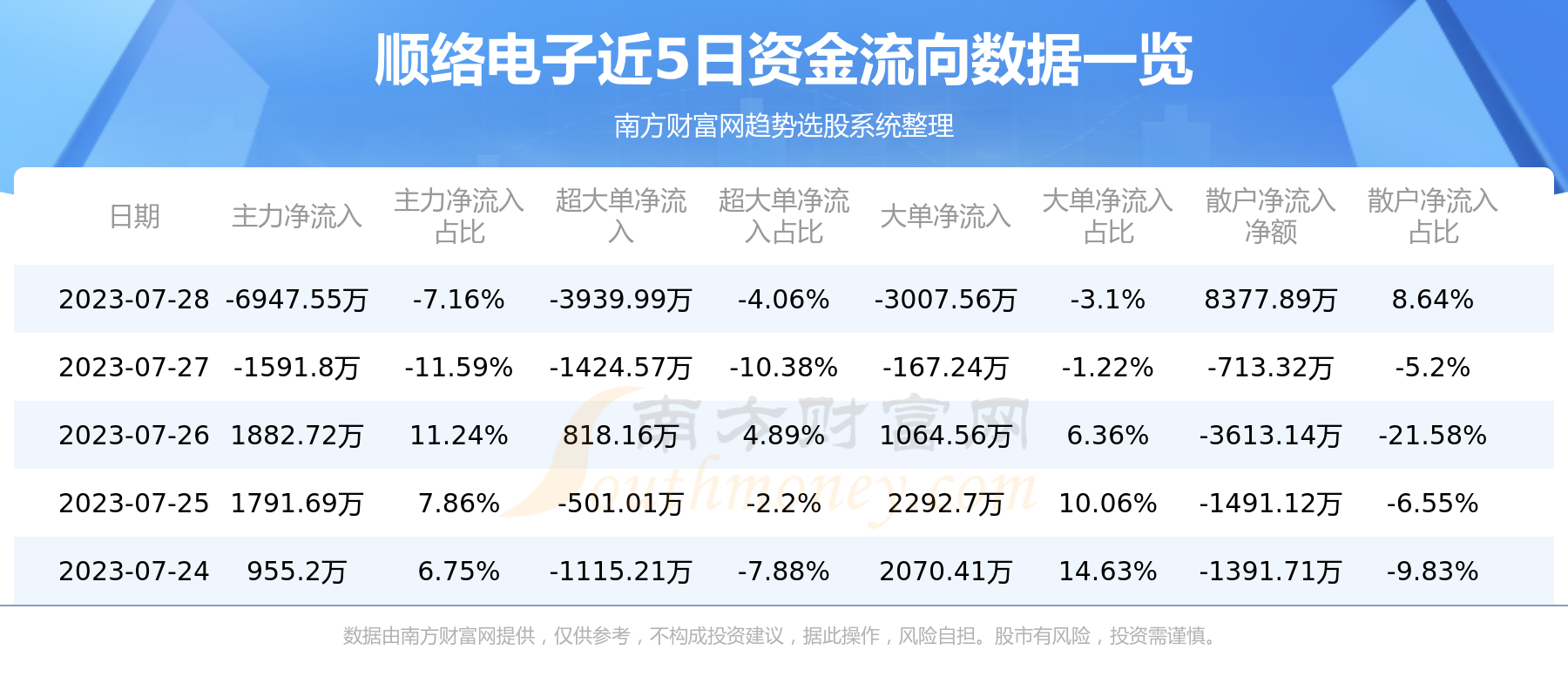 《顺络电子》