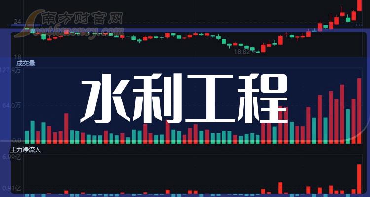 《水利工程板块龙头股有哪些》