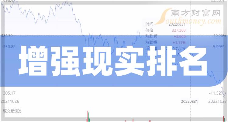 《创业板增强现实概念股排名创业板增强现实概念股有哪些》 《创业板增强现实概念股排名创业板增强现实概念股有哪些》