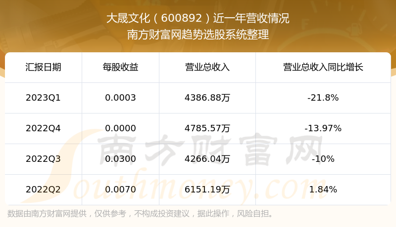 《大晟文化600892股票怎么样》
