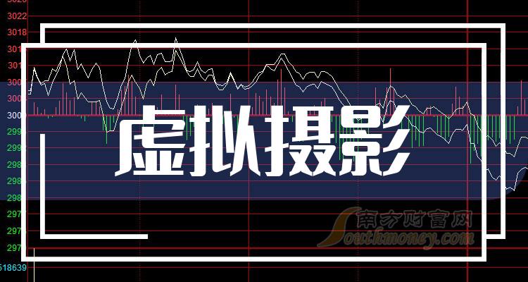 《第一季度虚拟摄影上市公司每股收益榜》