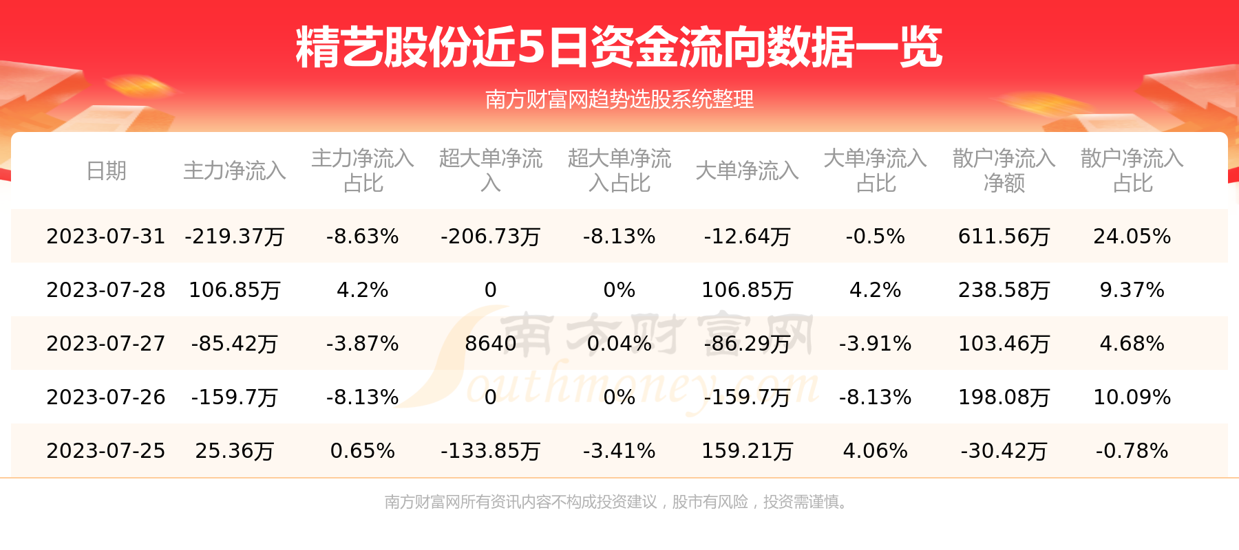 �����չɷ�002295��