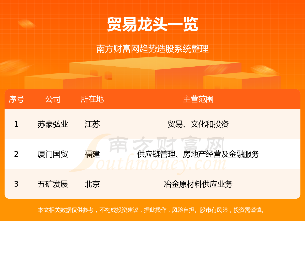 ��ó����ͷ������һ��2023��07��31�ա�