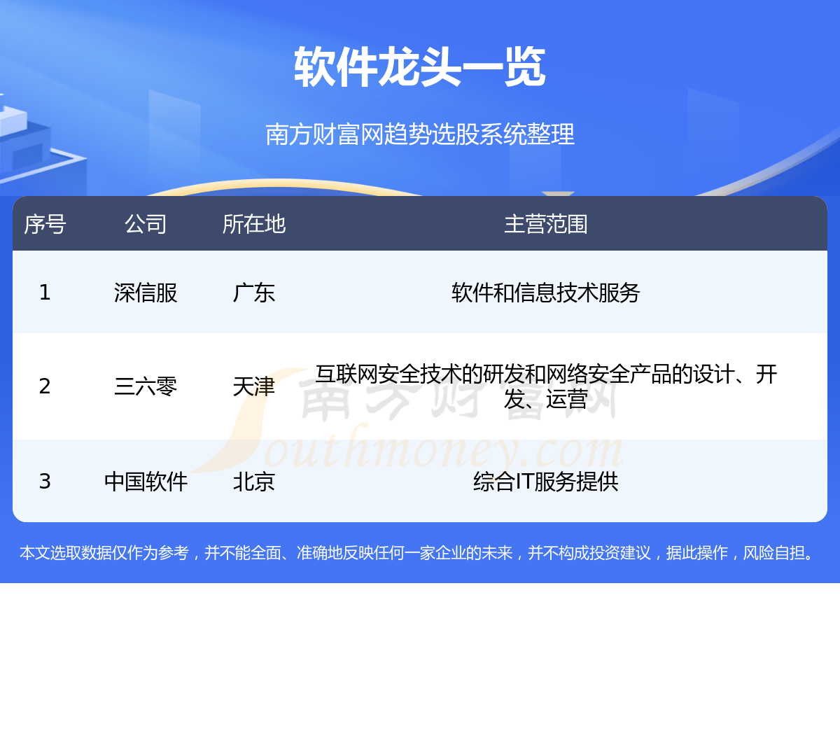 《软件股票龙头名单》
