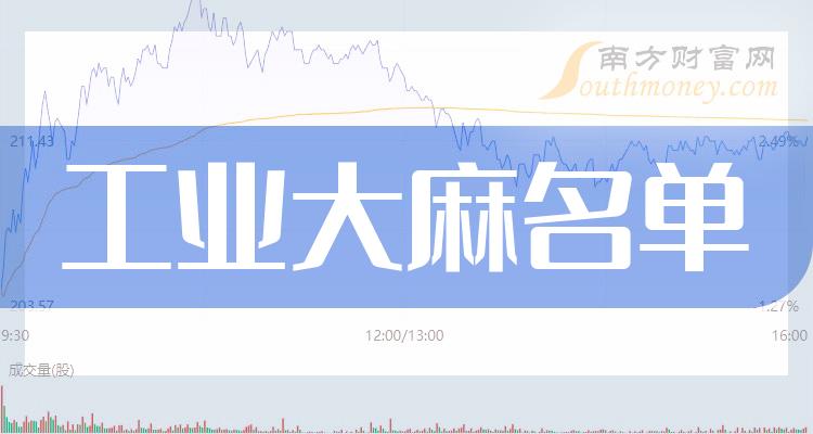 《有潜力的工业大麻龙头股有哪些附名单》