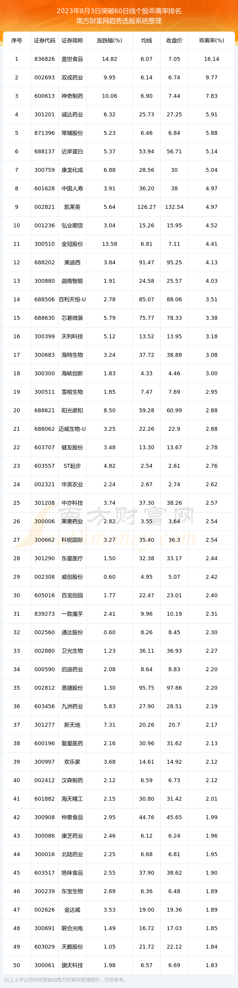 《2023年8月3日突破60日线个股包括》
