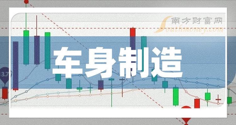 ��2023�공���������й�˾һ��8��4�ա�