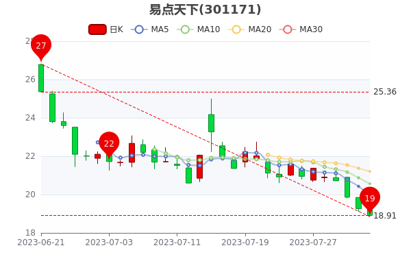 83׵ֵ89.23ڡ