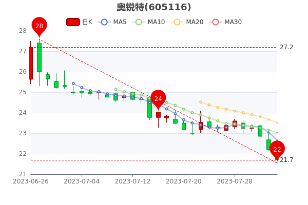 ��������8��4�չ�Ʊ��ֵ88.14�ڡ�