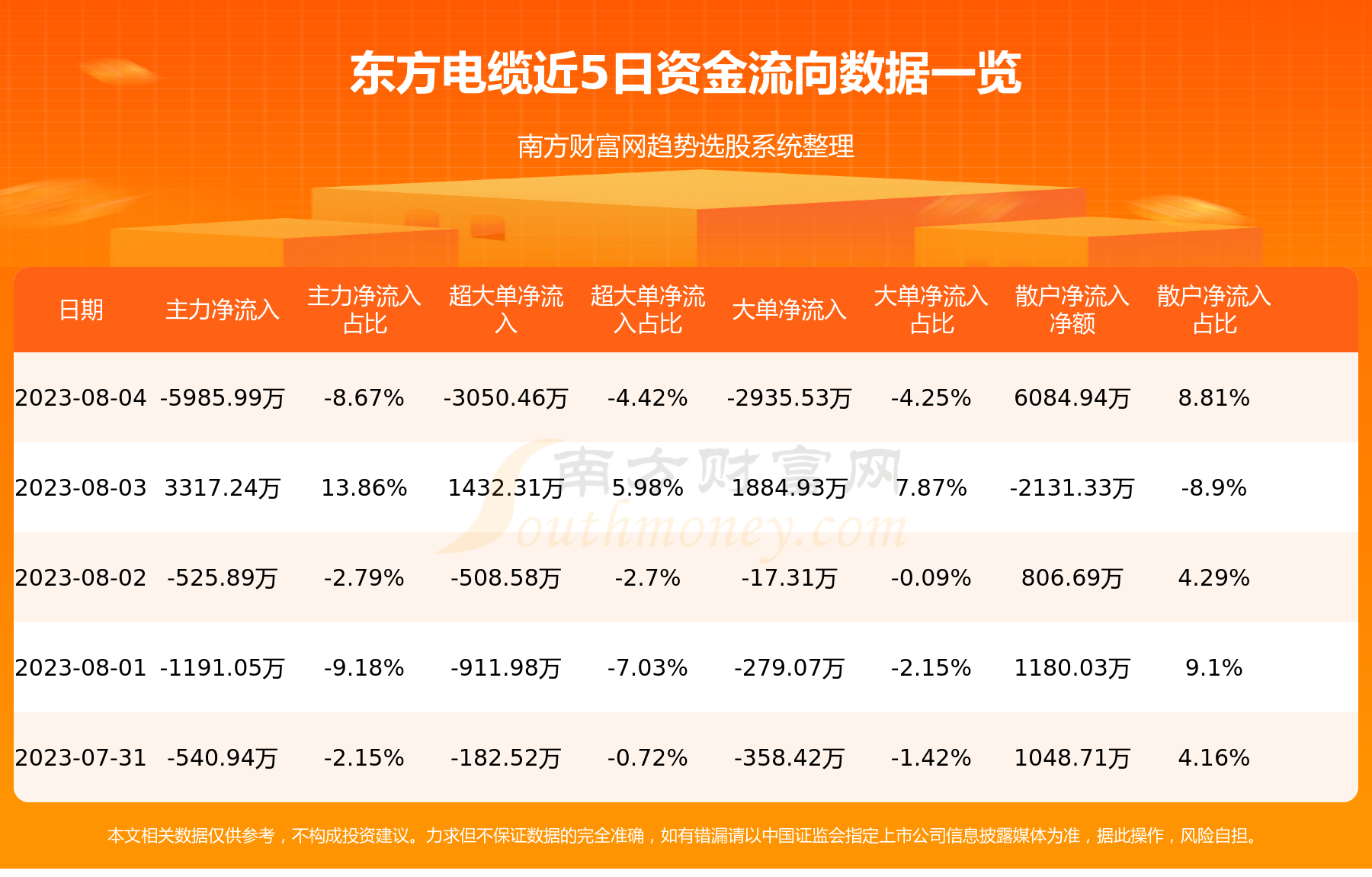 《东方电缆8月4日行情及资金流向查询》 《东方电缆8月4日行情及资金流向查询》