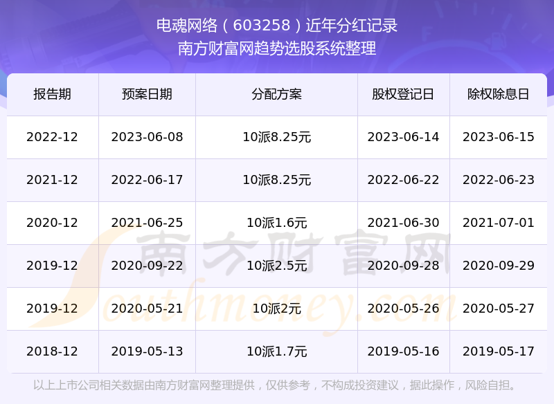 ���������603258��ʷ�ֺ����������ҵ��Ʊ�ֺ�������