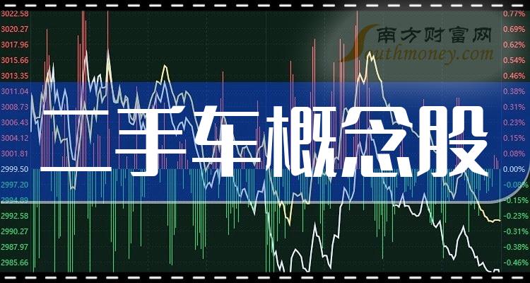 《二手车概念股每股收益榜来了》