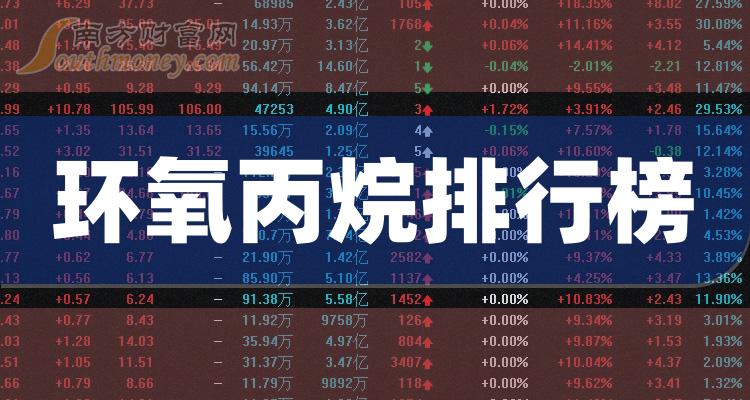 《环氧丙烷相关企业前十名|2023年第一季度净利率排行榜前10》