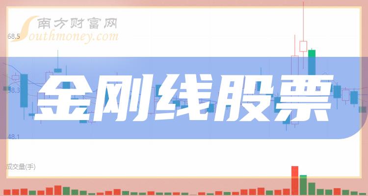 《金刚线股票龙头一览》