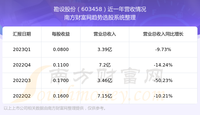 ɷ603458ǰƱô