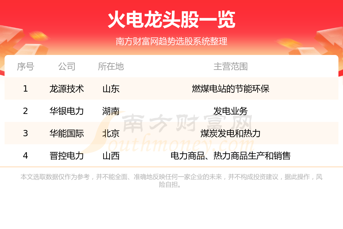 《盘点火电概念的四只龙头股8/4》