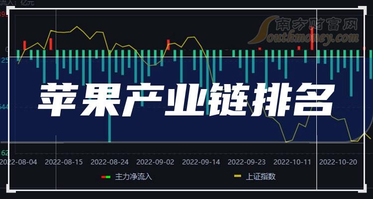 ��ƻ����ҵ��������ǰ�Ĺ�Ʊ����Щ��