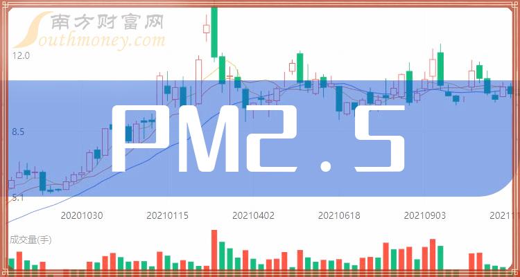 PM2.510ҵа