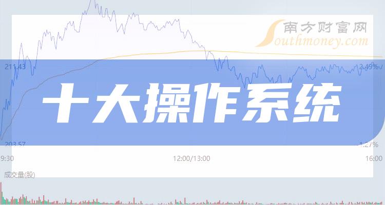 《十大操作系统相关企业》