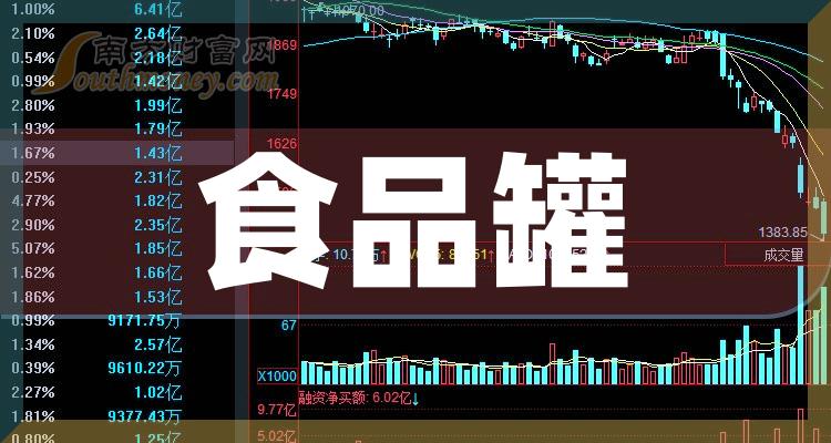 《食品罐概念股票有哪些》