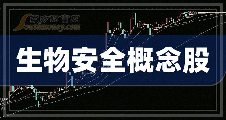 《生物安全十强相关企业》