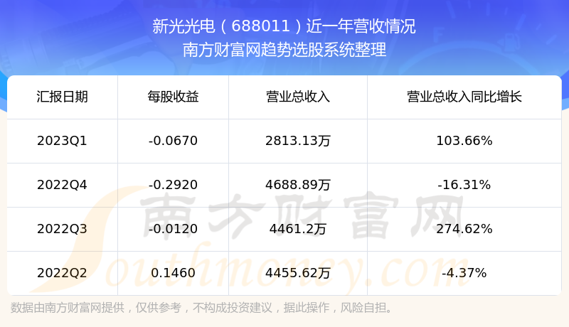 ¹688011֧Ʊô