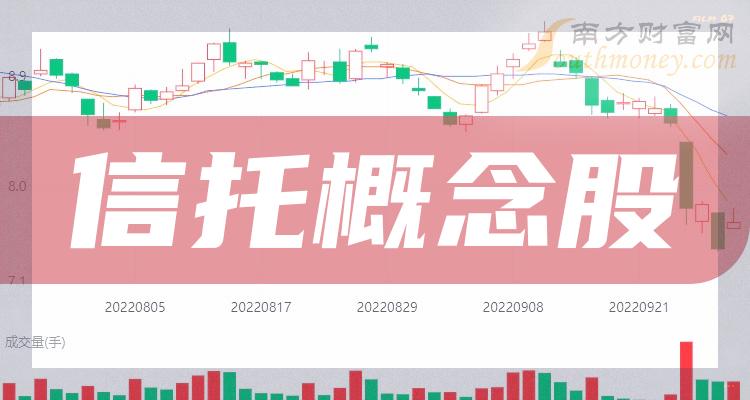《信托概念10强排行榜》