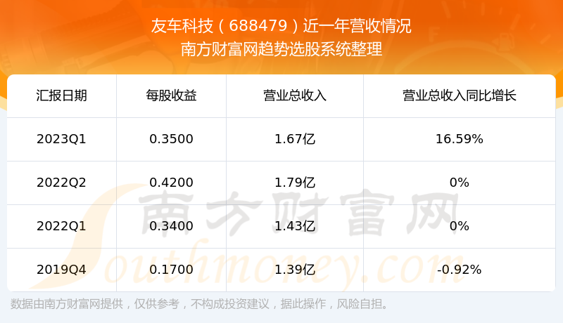 ���ѳ��Ƽ�688479��ǰ״����ô����