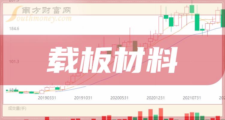 《载板材料相关股票有哪些》