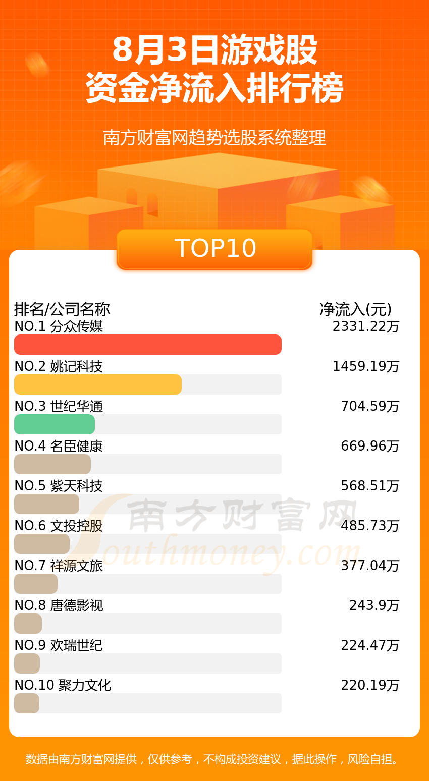 ���ʽ��������а�8��3����Ϸ���ʽ������ѯ��