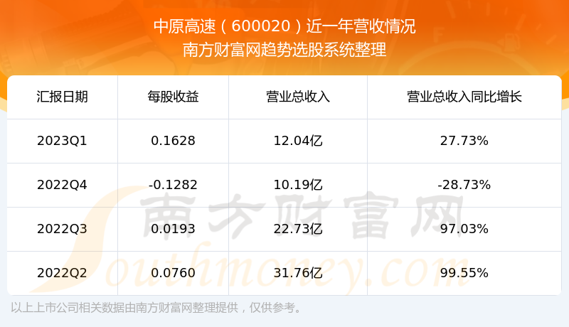 ԭ600020ǰ״ô