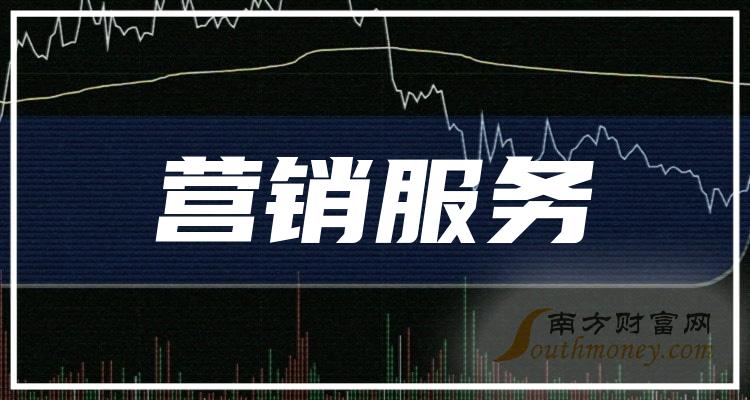 《2023年第一季度营销服务概念股毛利润排名前10家公司》