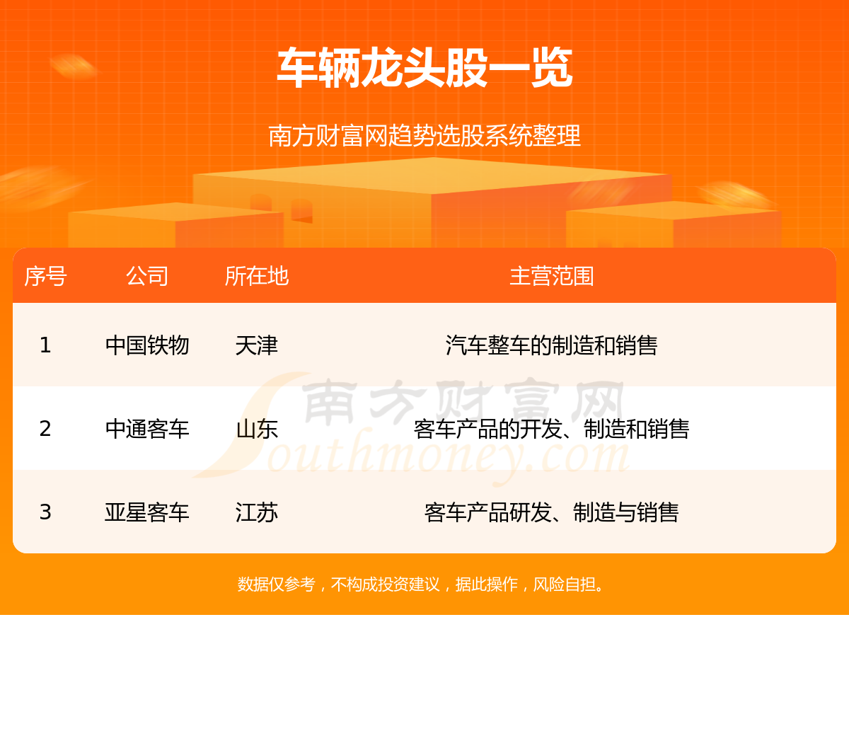 《2023年三大车辆龙头股一览8/4》