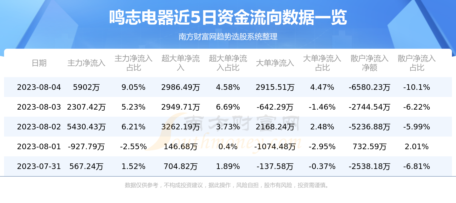 ��8��4����־����603728�ʽ�����һ������