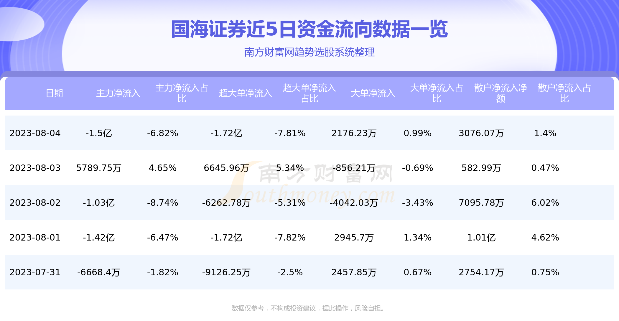 《8月4日资金流向|国海证券资金流向查询》