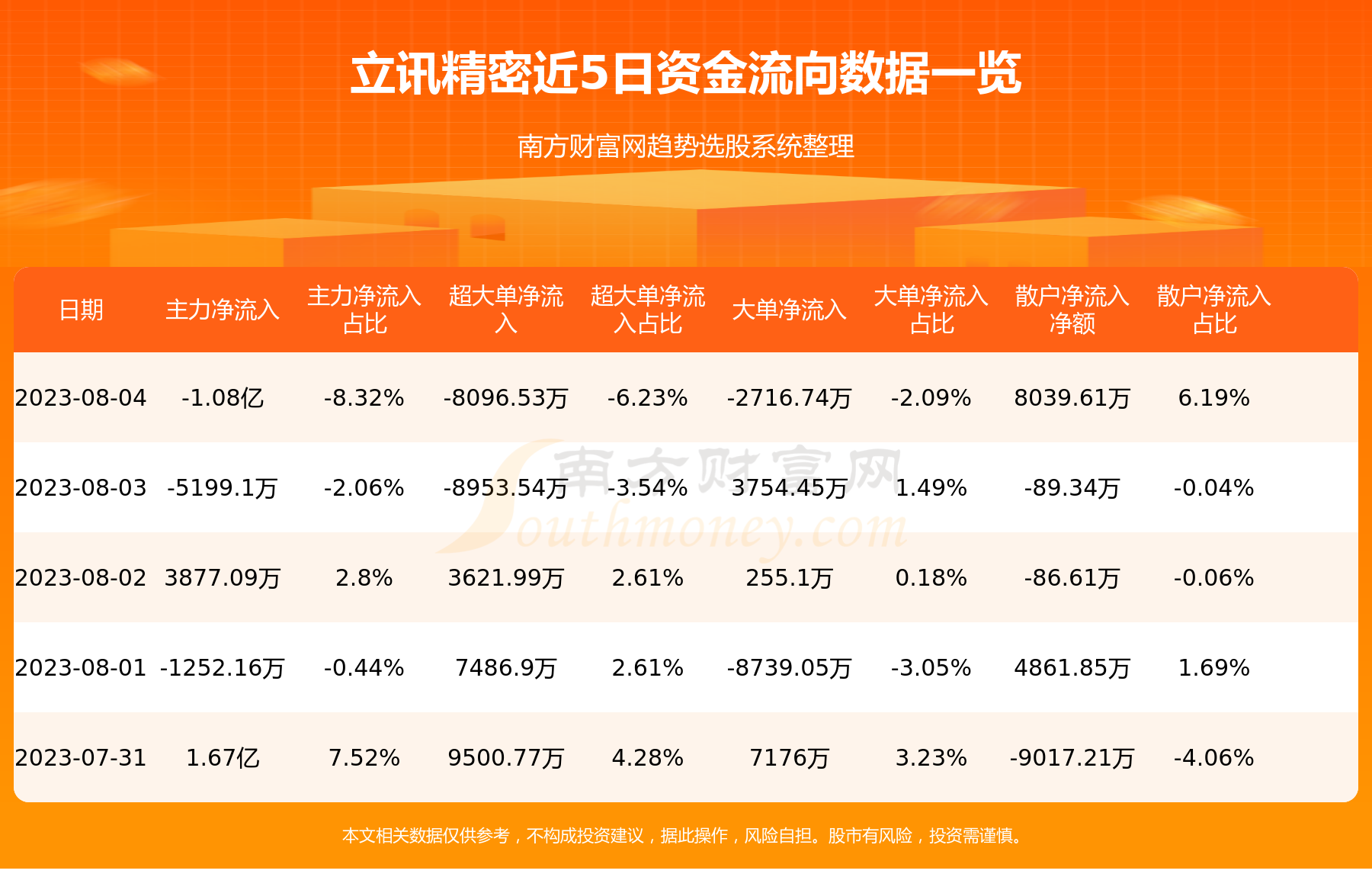 《【8月4日资金流向】立讯精密资金流向一览表》