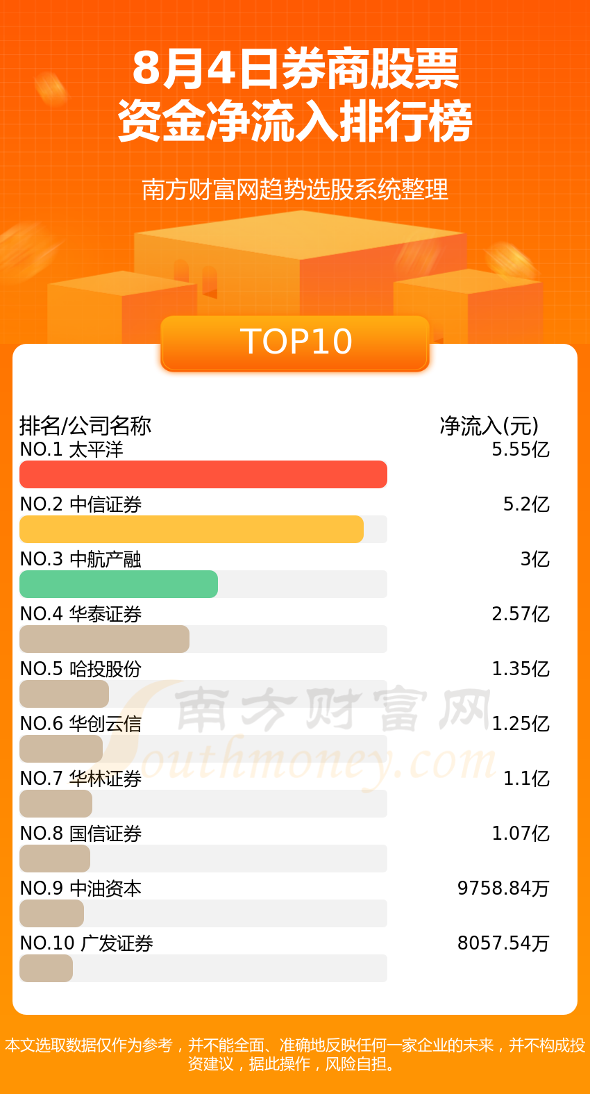 ����8��4���ʽ�����ȯ�̹�Ʊ�ʽ�����һ����