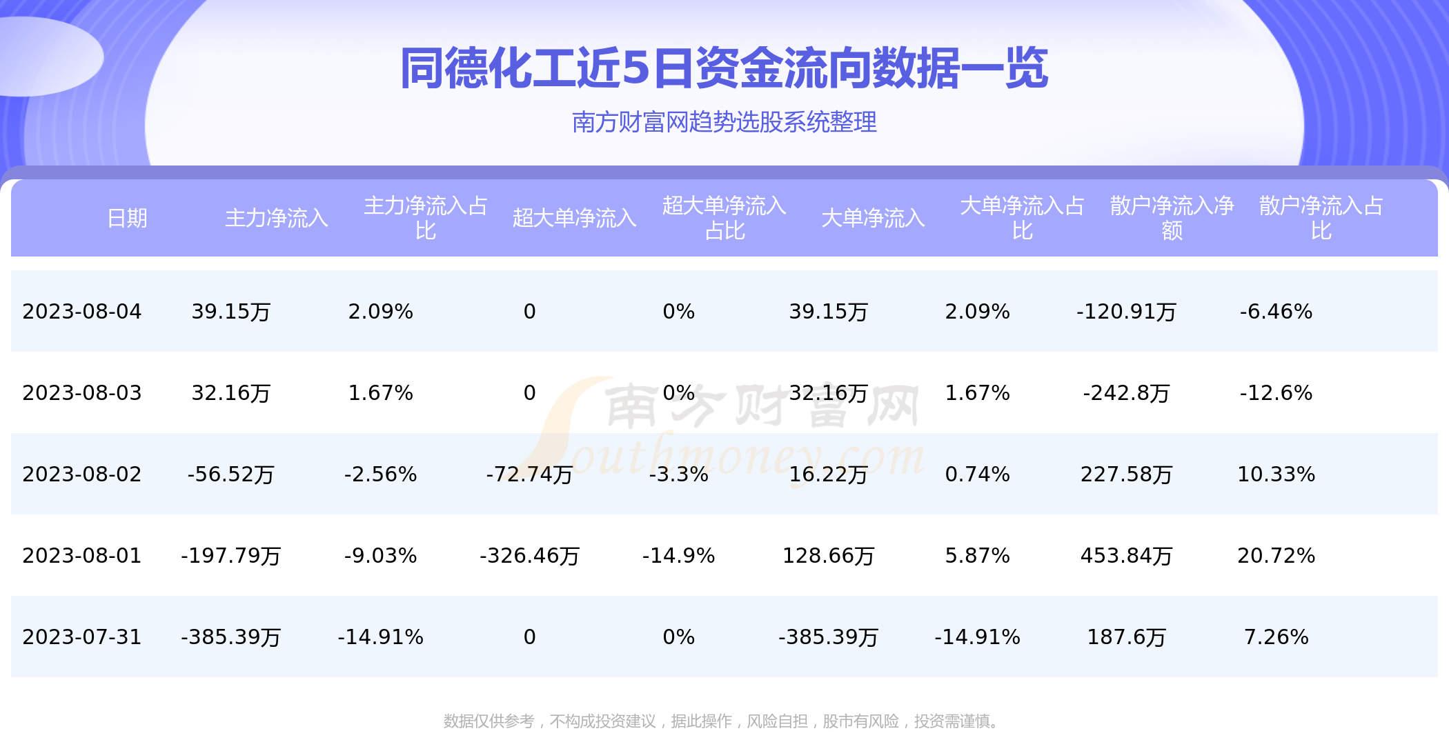 《8月4日资金流向|同德化工资金流向查询》
