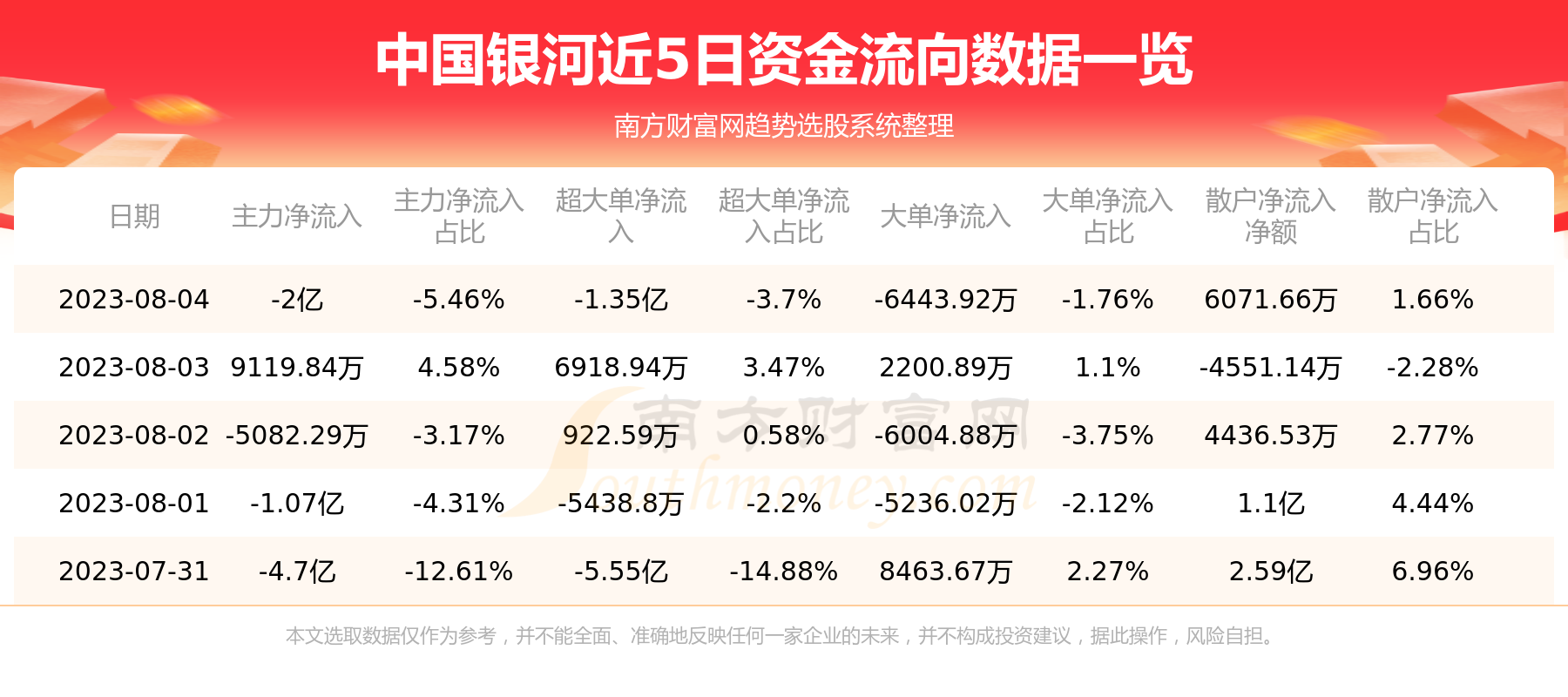 《【8月4日资金流向】中国银河资金流向查询》