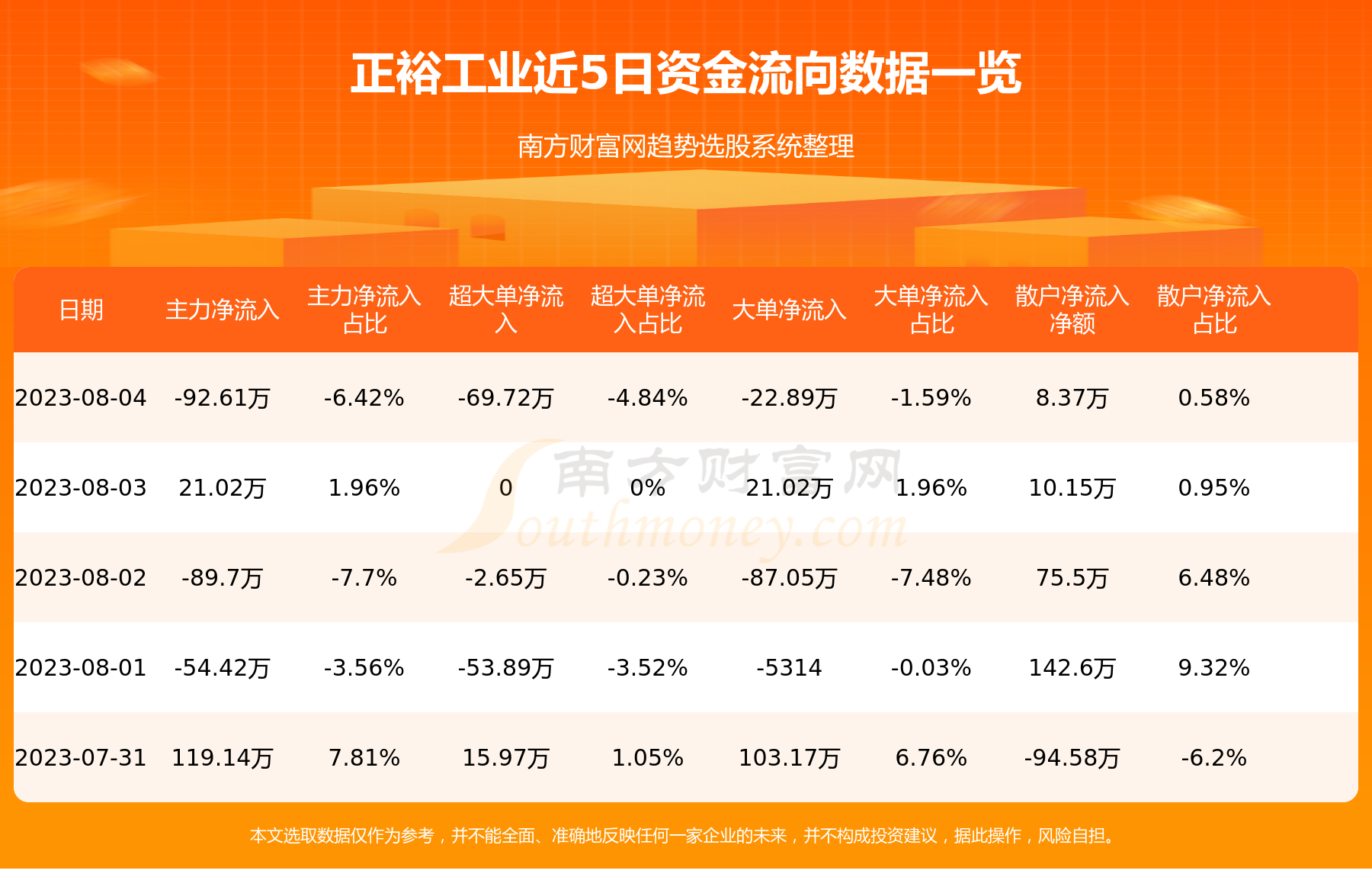《8月4日资金流向》