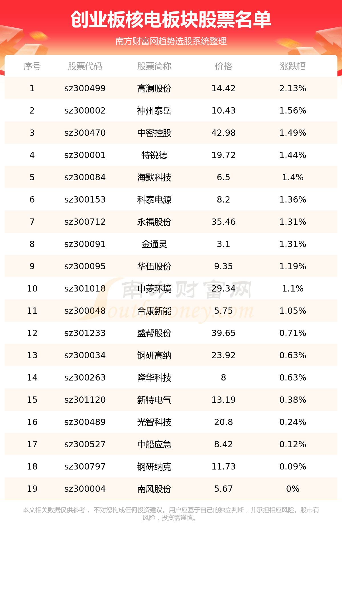 ����ҵ��˵����Ʊ�м��ҡ�